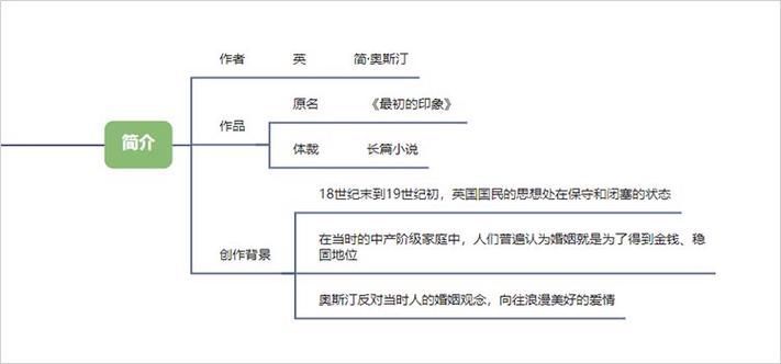 小說中主角的情感線是怎樣的，《問題巡天》小說中的情感線分析 小說中主角的情感線是怎樣的，《問題巡天》小說中的情感線分析 龍魚百科 第2張