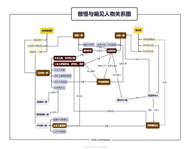 小說中主角的情感線是怎樣的，《問題巡天》小說中的情感線分析 小說中主角的情感線是怎樣的，《問題巡天》小說中的情感線分析 龍魚百科 第1張