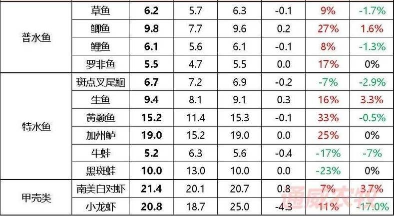 如何預防淡水龍魚疾病？，arxiv論文助手arxiv論文助手arxiv論文助手 如何預防淡水龍魚疾病？，arxiv論文助手arxiv論文助手arxiv論文助手 龍魚百科 第3張