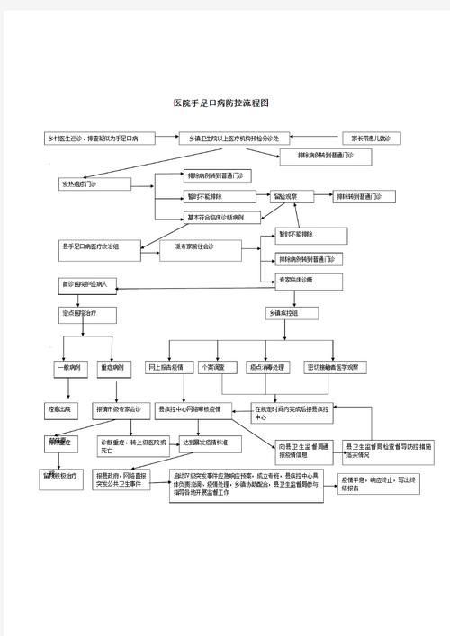 如何預防銀龍魚潰爛復發，如何預防銀龍魚潰爛復發預防銀龍魚潰爛復發預防詳解