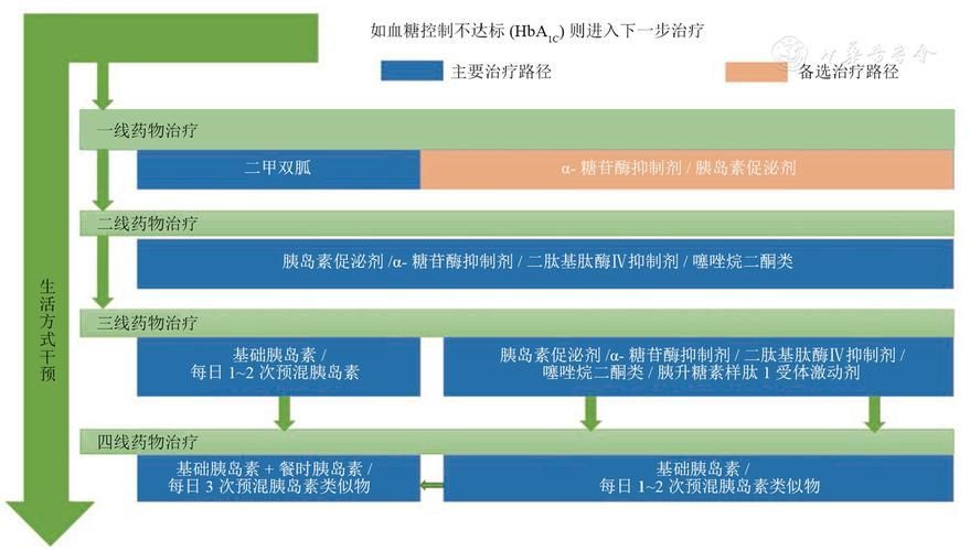 如何判斷自己適合哪種治療方法，如何判斷自己適合哪種治療