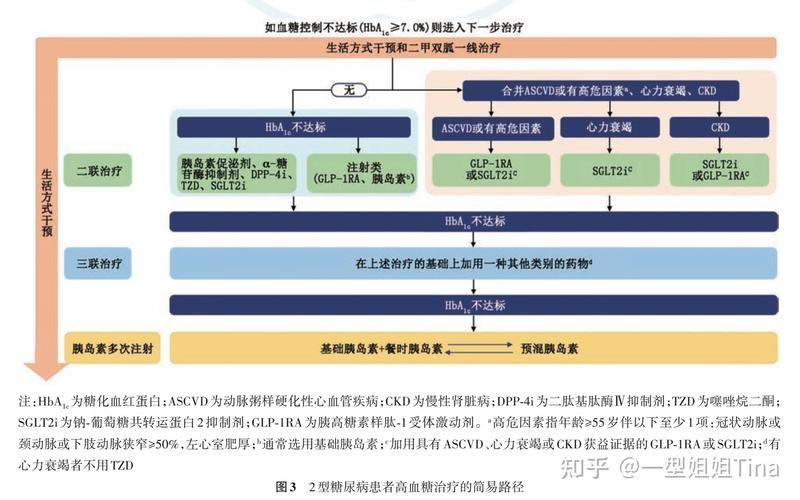 如何判斷自己適合哪種治療方法，如何判斷自己適合哪種治療