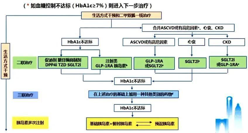 如何判斷自己適合哪種治療方法，如何判斷自己適合哪種治療