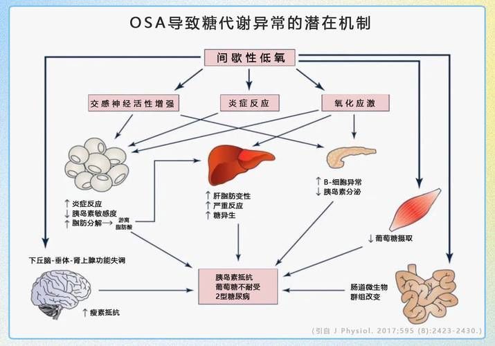 如何判斷自己適合哪種治療方法，如何判斷自己適合哪種治療