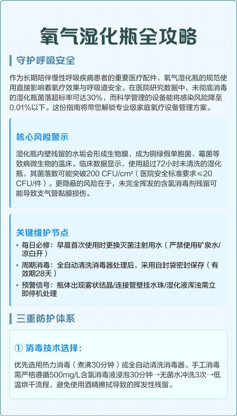 如何正確清潔和消毒濕化瓶，如何正確清潔和消毒濕化瓶，氧氣濕化瓶全攻略 如何正確清潔和消毒濕化瓶，如何正確清潔和消毒濕化瓶，氧氣濕化瓶全攻略 龍魚百科 第2張
