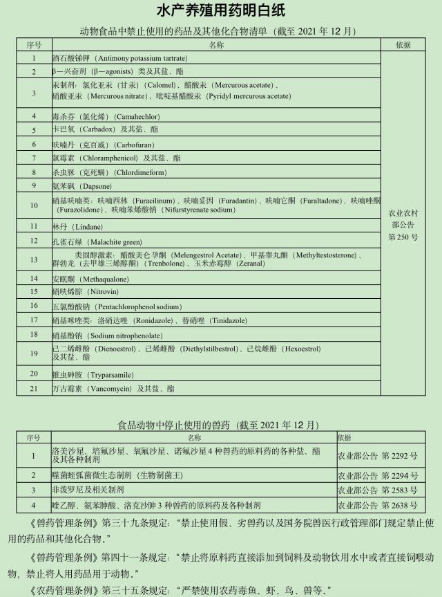 哪些魚種對氟苯尼考敏感，哪些魚種該如何防治氟苯尼考