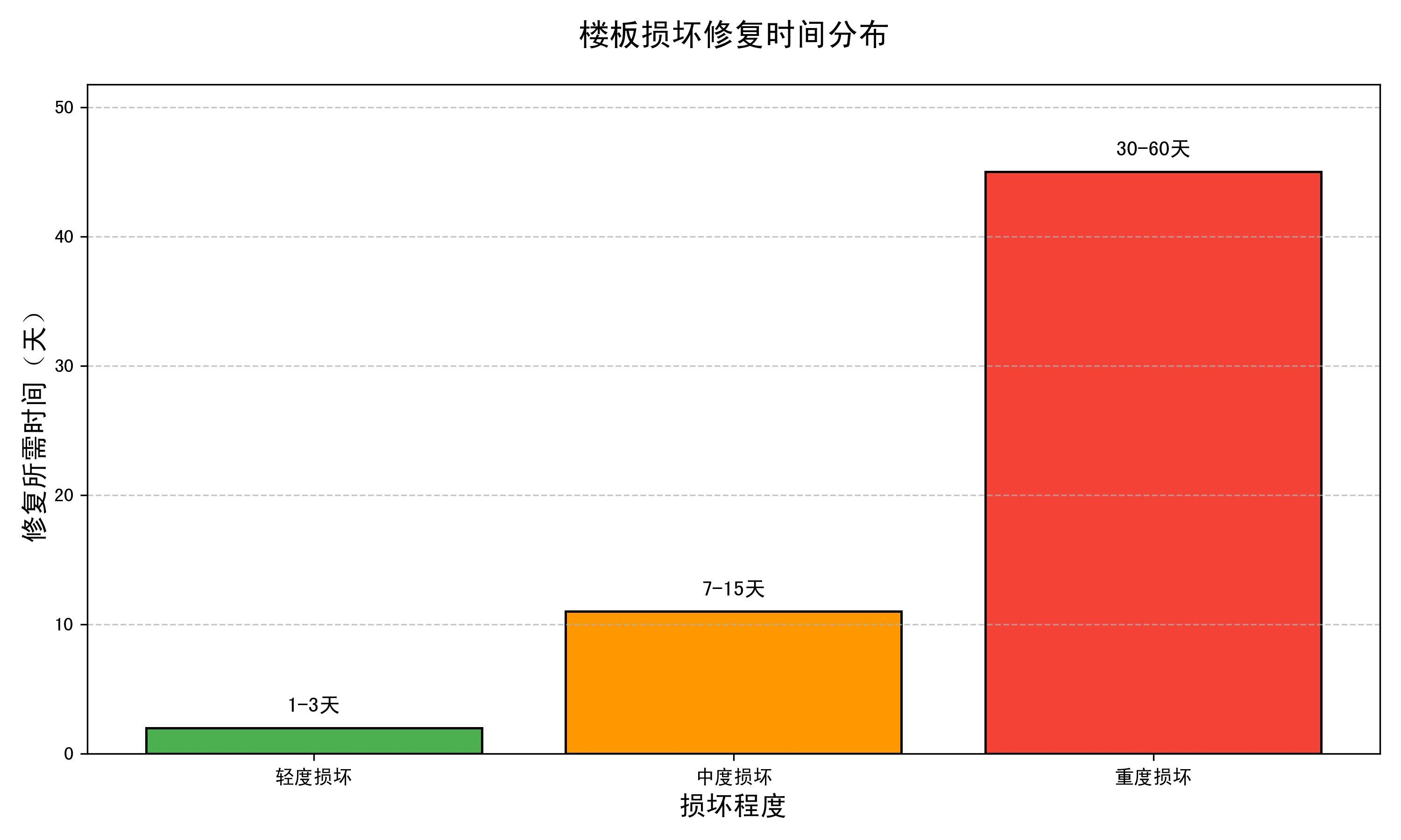 魚缸壓塌樓板后多久能修復，魚缸壓塌樓板后多久修復