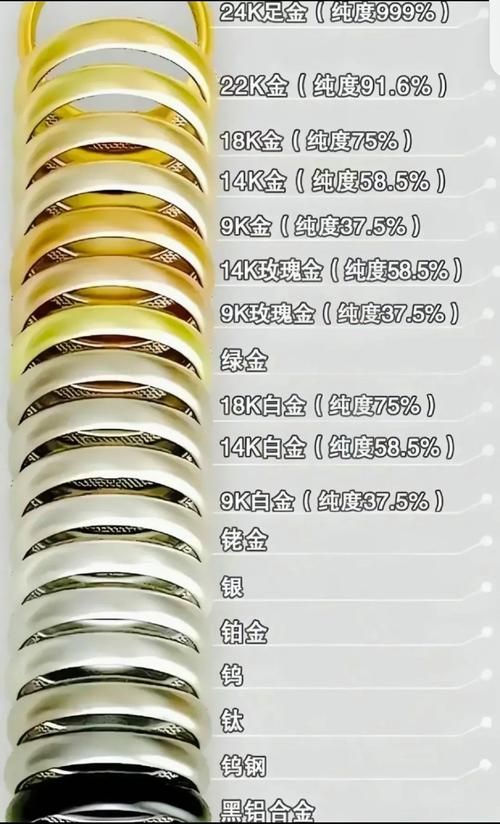 如何鑒別金頭過背的金頭純度，如何判斷金頭過背的金頭純度