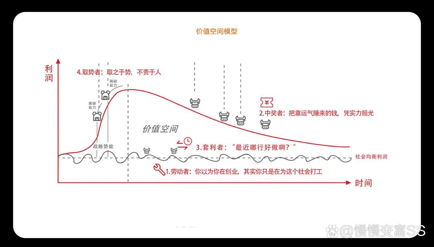 請提供郭鶴年創業時間線，郭鶴年，亞洲的比爾·蓋茨