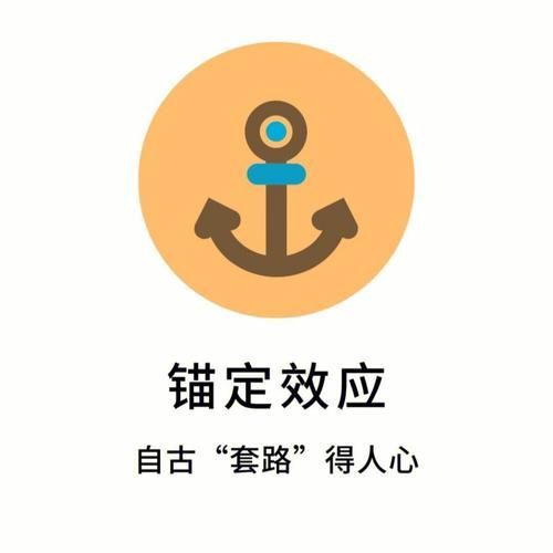 如何設定心理價位，———心理價位影響因素模型圖