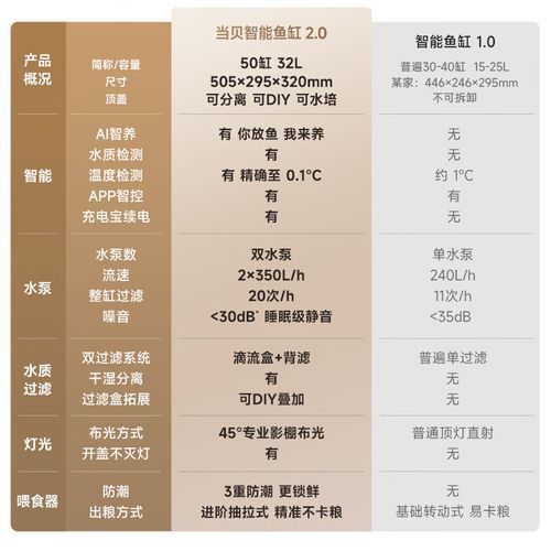 哪個品牌的魚缸最耐用？，當貝智能魚缸1ultra,和森森（sunsun）哪個品牌的魚缸最耐用