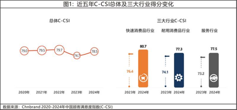 如何判斷一個品牌是否可靠？，如何判斷電子品牌是否可靠？