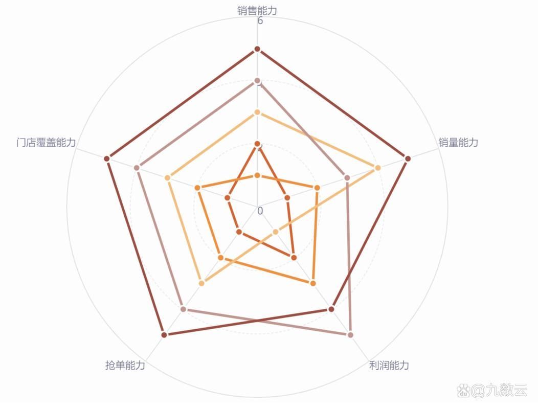 如何判斷一個品牌是否可靠？，如何判斷電子品牌是否可靠？