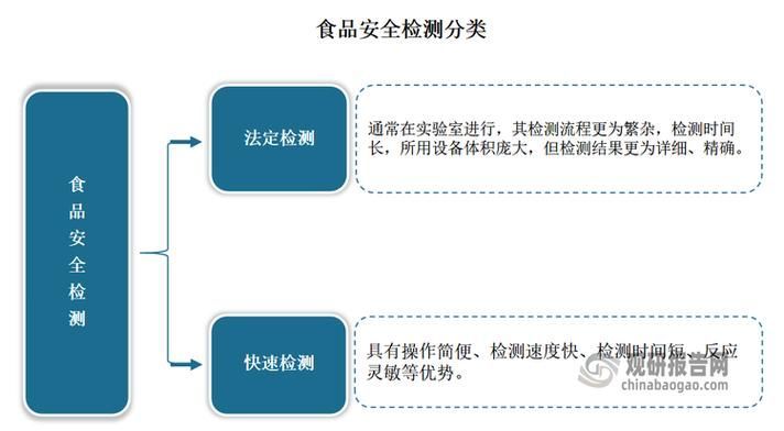 如何評估轉基因食品的安全性 龍魚百科 第1張 如何評估轉基因食品的安全性 如何評估轉基因食品的安全性 龍魚百科 第1張