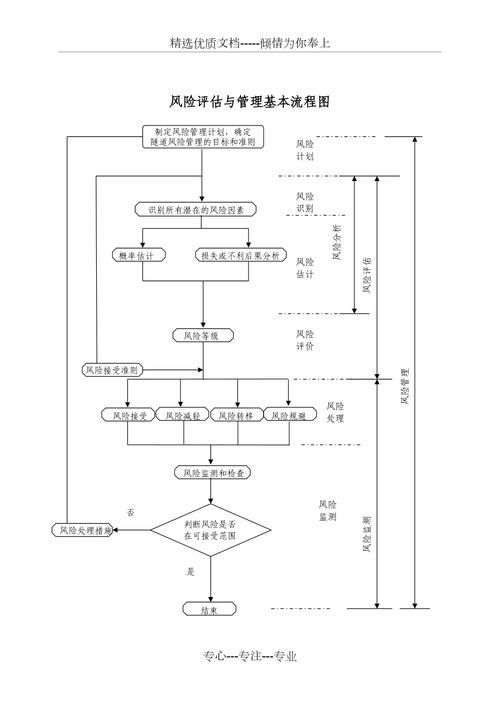 如何評估轉基因食品的安全性 龍魚百科 第3張 如何評估轉基因食品的安全性 如何評估轉基因食品的安全性 龍魚百科 第3張