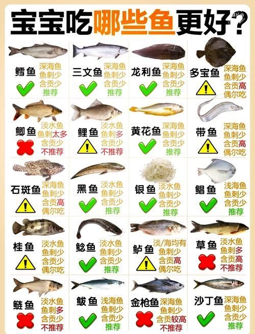 鱈魚和鱘龍魚哪個更有營養，鱈魚和鱘龍魚哪個更有營養鱈魚和鱘龍魚哪個更有營養
