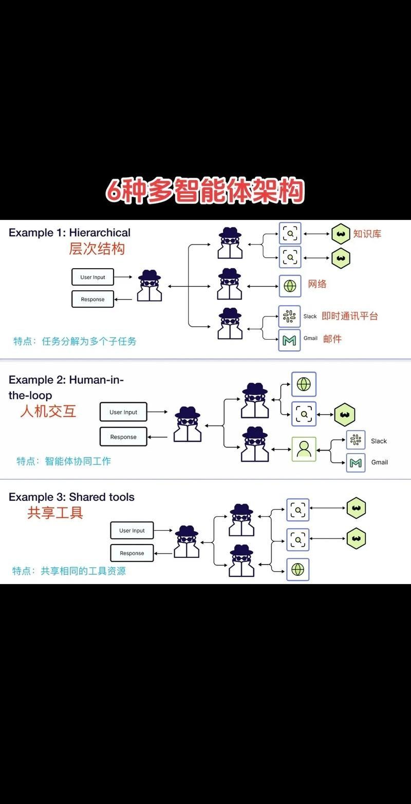 詳細閱讀:專屬AI有哪些成功案例,“輕訓練”有哪些? 專屬AI有哪些成功案例,“輕訓練”有哪些?