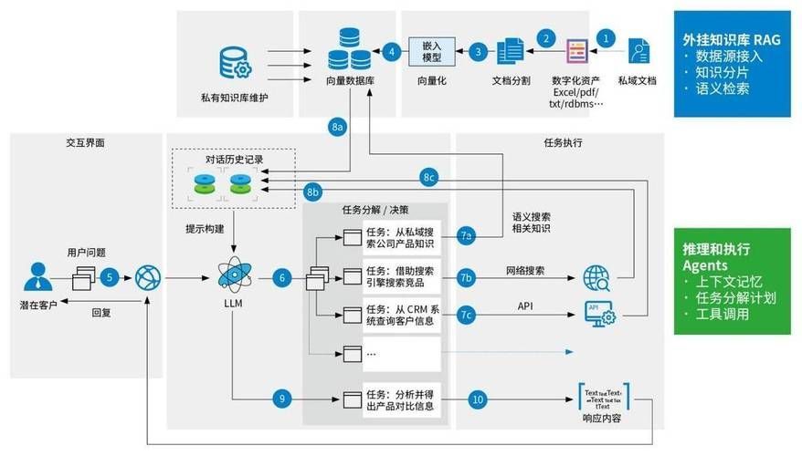 詳細閱讀:專屬AI有哪些成功案例,“輕訓練”有哪些? 專屬AI有哪些成功案例,“輕訓練”有哪些?