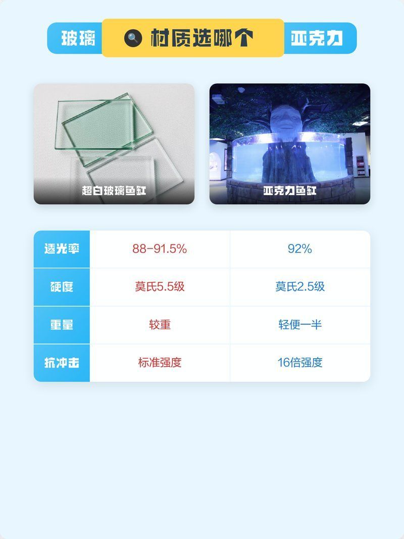 這幾款魚缸的價格范圍是多少，玻璃魚缸、亞克力魚缸、亞克力魚缸、亞克力魚缸價格范圍