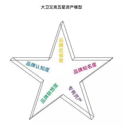 如何判斷一個(gè)品牌是否值得購買？