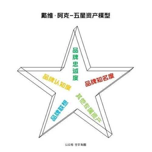 如何判斷一個品牌是否值得購買？