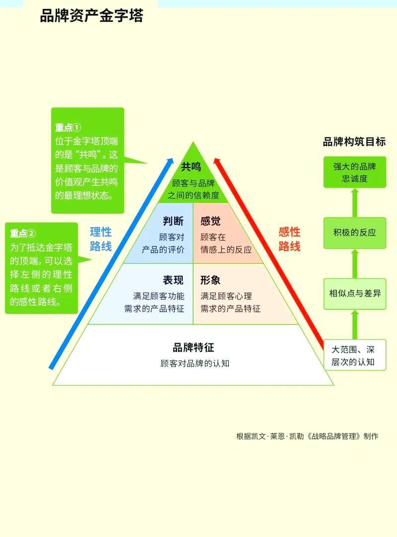 如何判斷一個(gè)品牌是否值得購買？