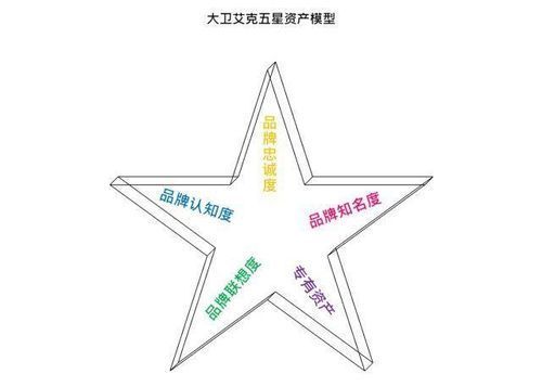 如何判斷一個(gè)品牌是否值得購買？