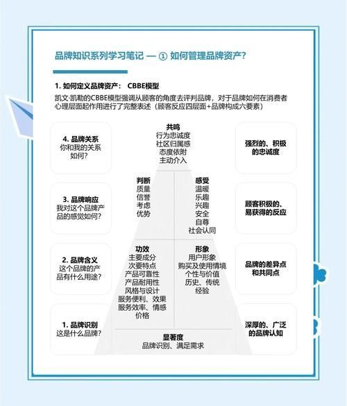 如何判斷一個品牌是否值得購買？