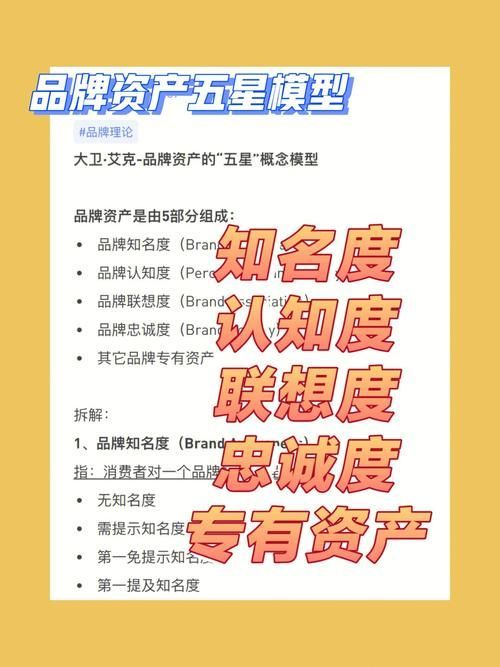 如何判斷一個品牌是否值得購買？