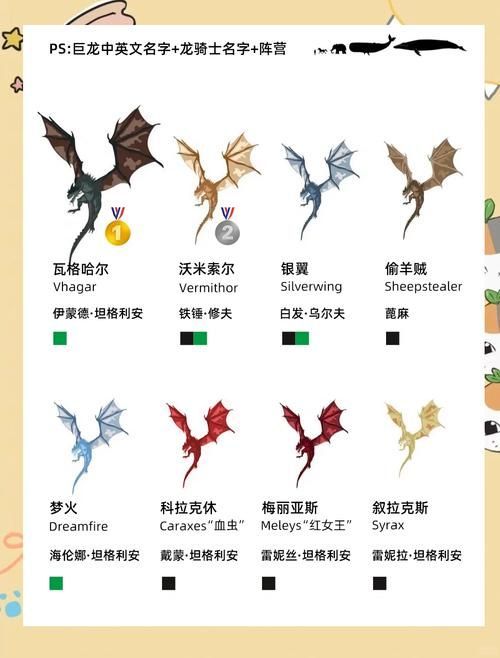 如何提升角色的紅龍級別，《七日世界》和《七日世界》紅龍級別提升系統提升機制