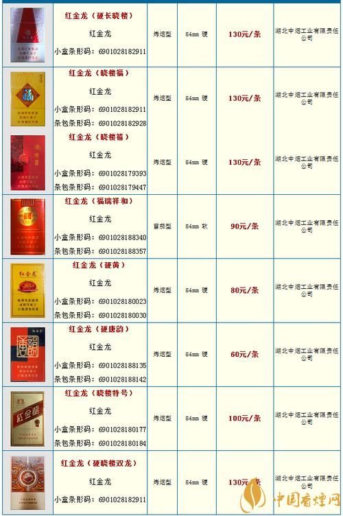 紅金龍香煙的市場價(jià)格如何，2025紅金龍硬神州騰龍香煙價(jià)格詳解英倫妮可札記 紅金龍香煙的市場價(jià)格如何，2025紅金龍硬神州騰龍香煙價(jià)格詳解英倫妮可札記 龍魚百科 第4張