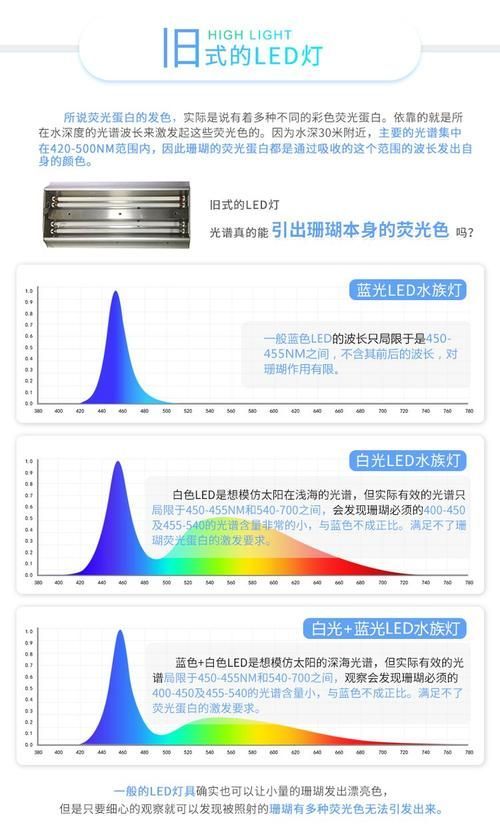 詳細閱讀:如何判斷LED燈是否適合魚缸,如何判斷led燈是否適合魚缸 如何判斷LED燈是否適合魚缸,如何判斷led燈是否適合魚缸