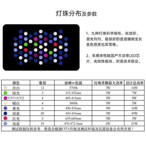詳細閱讀:如何判斷LED燈是否適合魚缸,如何判斷led燈是否適合魚缸 如何判斷LED燈是否適合魚缸,如何判斷led燈是否適合魚缸