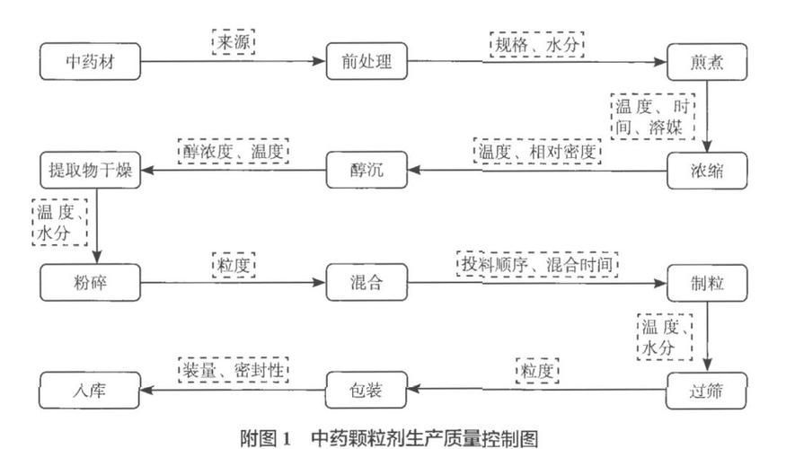 苦參堿和印楝素如何配制，苦參堿與印楝素的配制方法