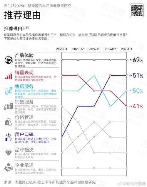 近期有新的用戶評價嗎？，2026年2月-nps報告揭示用戶評價情感分享