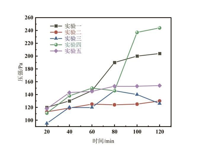 如何判斷水質是否穩定？，arxiv論文助手arxiv論文助手判斷水質是否穩定