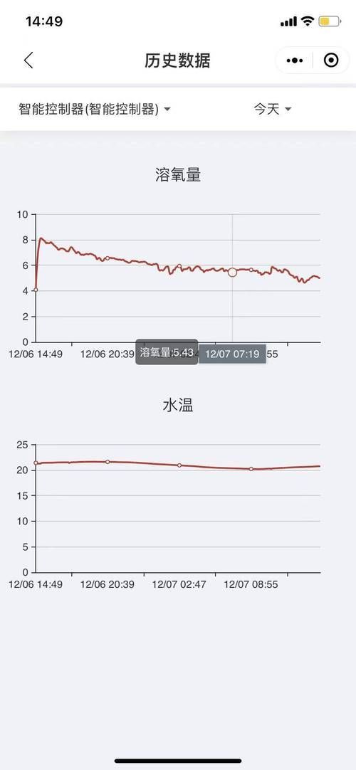 如何判斷水質是否穩定？，arxiv論文助手arxiv論文助手判斷水質是否穩定