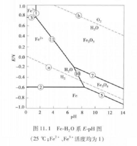 如何判斷水質是否穩定？，arxiv論文助手arxiv論文助手判斷水質是否穩定