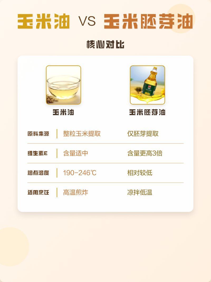 如何區(qū)分金龍魚純正玉米油和玉米胚芽油？ 如何區(qū)分金龍魚純正玉米油和玉米胚芽油？ 龍魚百科 第9張