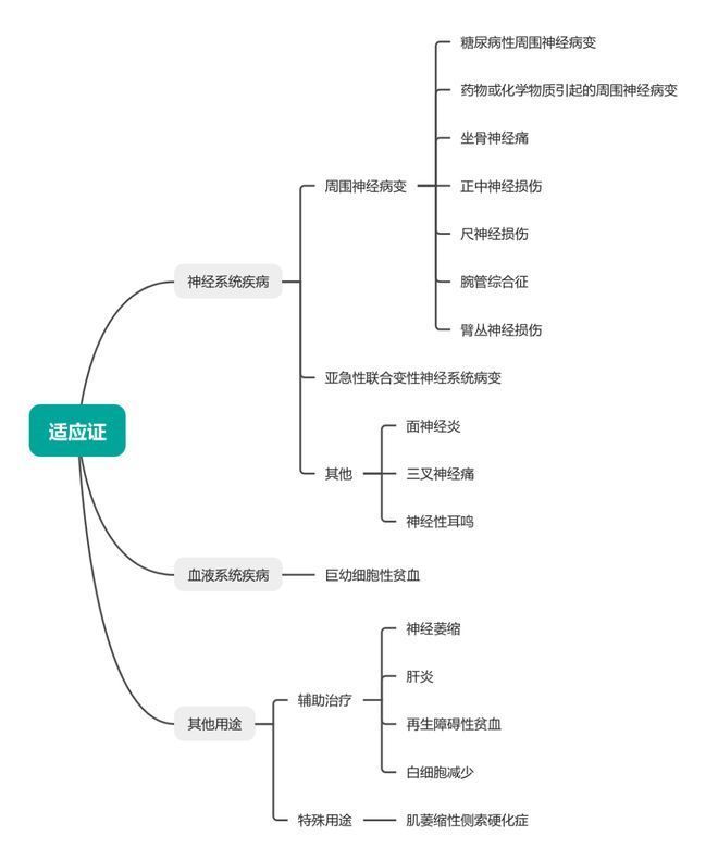 有哪些藥物可以同時治療多種病因，關于多適應癥藥物的知識