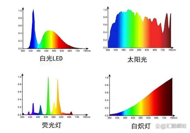 詳細閱讀:如何模擬自然光照條件,如何模擬自然光照條件思考完成arxiv論文助手 如何模擬自然光照條件,如何模擬自然光照條件思考完成arxiv論文助手