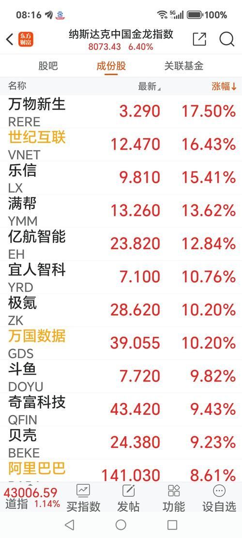 金龍魚股票股吧同花順圈子有哪些熱門話題？，金龍魚股票股吧同花順圈子有哪些熱門話題和熱門話題