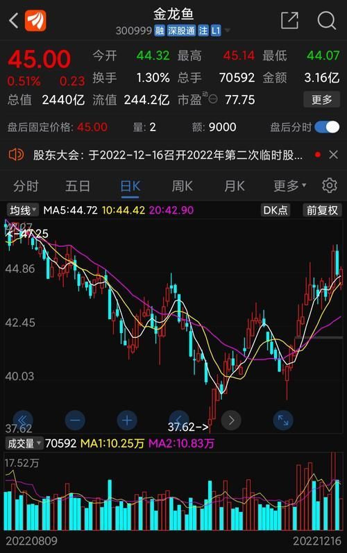 金龍魚股票股吧同花順圈子有哪些熱門話題？，金龍魚股票股吧同花順圈子有哪些熱門話題和熱門話題
