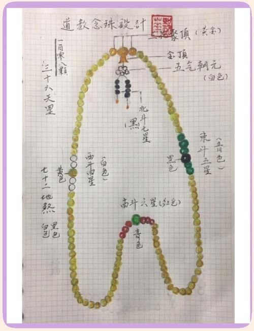 能否提供三排珠鱗的詳細(xì)制作方法,——即民族手工制作“三排珠鱗”制作教程 龍魚(yú)百科 第6張 能否提供三排珠鱗的詳細(xì)制作方法,——即民族手工制作“三排珠鱗”制作教程 能否提供三排珠鱗的詳細(xì)制作方法,——即民族手工制作“三排珠鱗”制作教程 龍魚(yú)百科 第6張