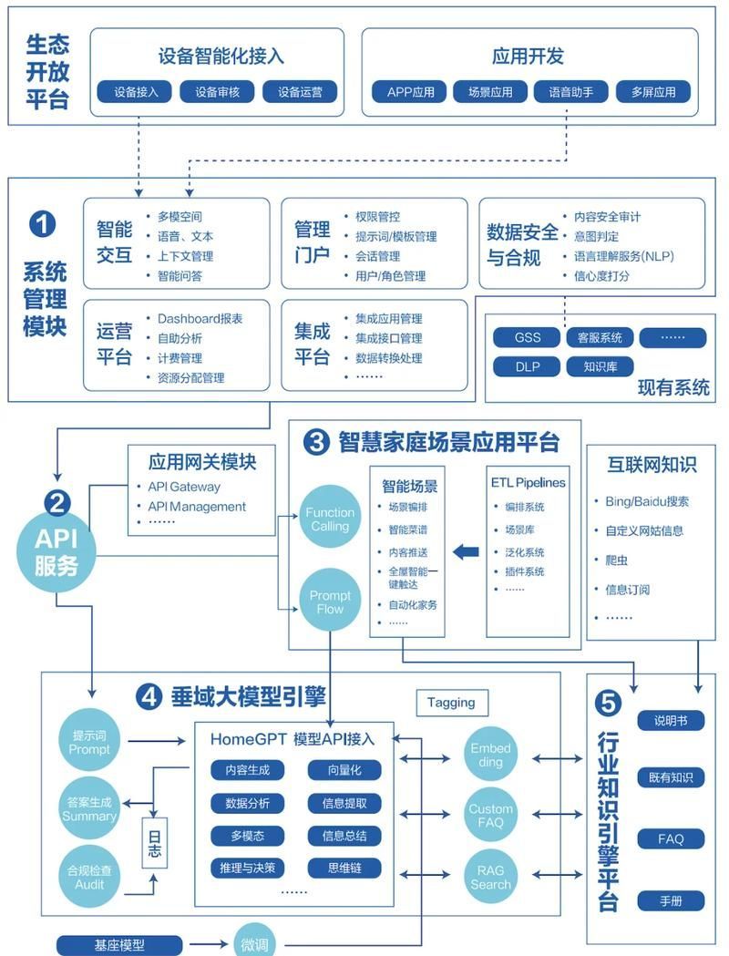 專屬AI解讀，專屬ai專屬ai實踐案例