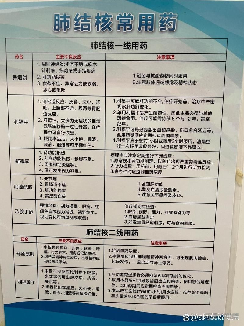 有哪些常見的聯合用藥方案，二甲雙胍利尿劑、糖尿病中二甲雙胍+吡嗪酰胺等聯合用藥方案