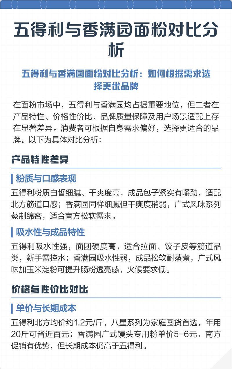 香滿園有哪些系列，香滿園的幾個主要產品系列：香滿園面粉對比分析