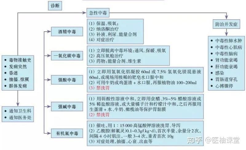 給我提供一份詳細的治療方案，上呼吸道感染標準化治療方案（上呼吸道感染標準化治療方案）