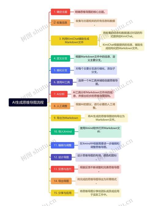 專屬AI解讀有哪些應用場景？，專屬ai解讀在醫療領域的應用