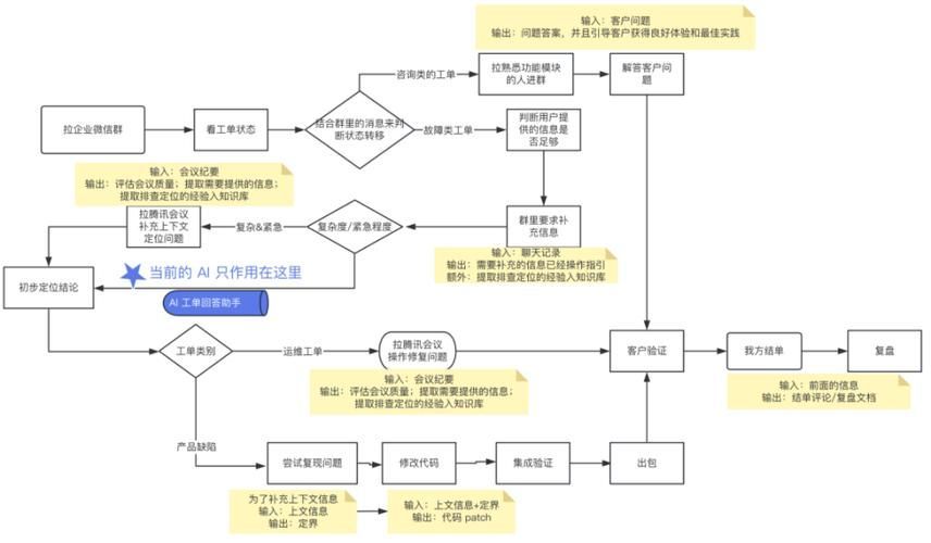 專屬AI解讀有哪些應用場景？，專屬ai解讀在醫療領域的應用
